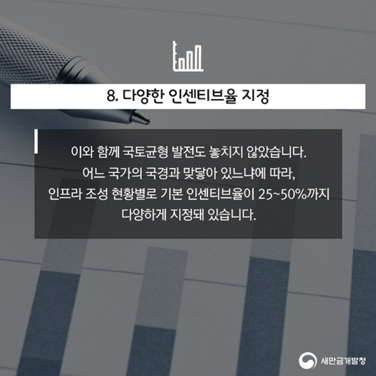 경제특구모범생폴란드
