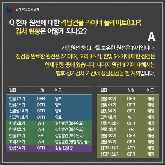 격납건물 라이너플레이트