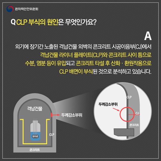 격납건물 라이너플레이트