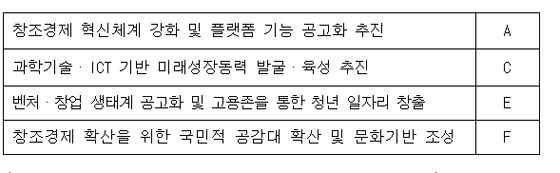 평가등급은 총 7개 (A: 5%, B:17% C:16%, D:33%, E:14%, F:11%, G:4%)
