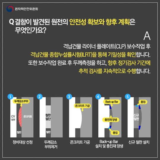 격납건물 라이너플레이트