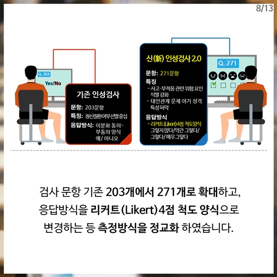 대한민국 청년들의 심신 건강 체크 타임! 병역판정검사