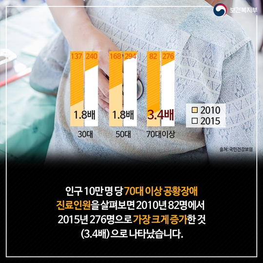 대한민국 노인들의 