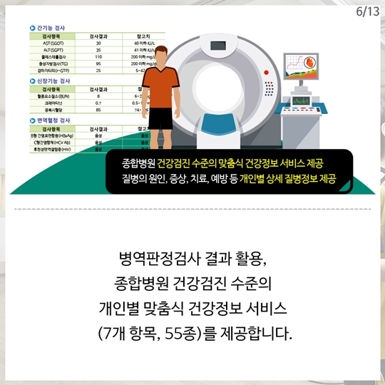 대한민국 청년들의 심신 건강 체크 타임! 병역판정검사