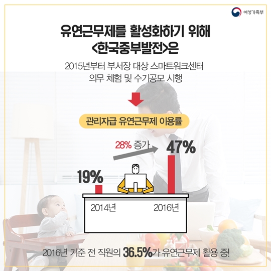남성근로자를 행복하게 하는 기업의 비결은?