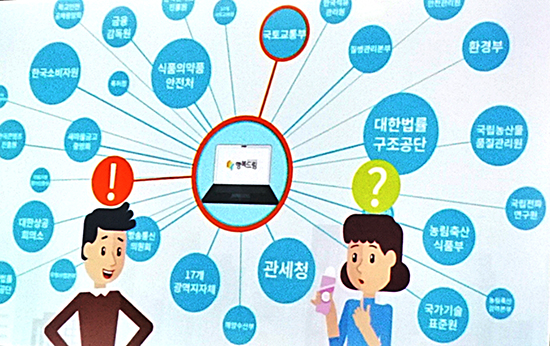 이 많은 기관이 어플 하나에 들어왔다.