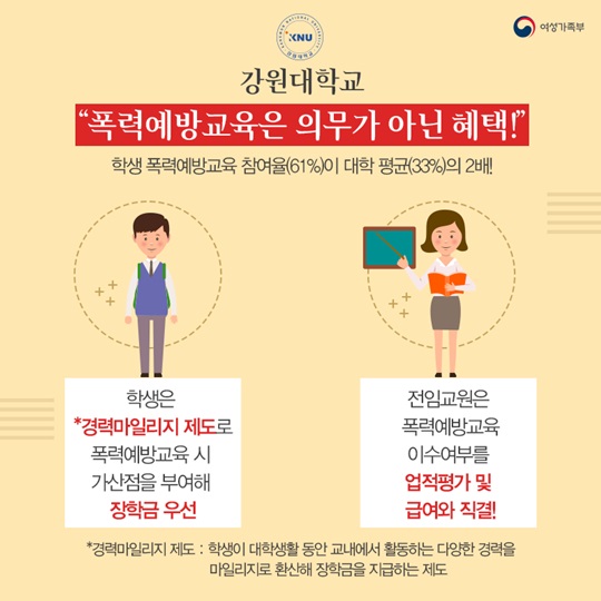 대학 폭력예방교육 실천 사례