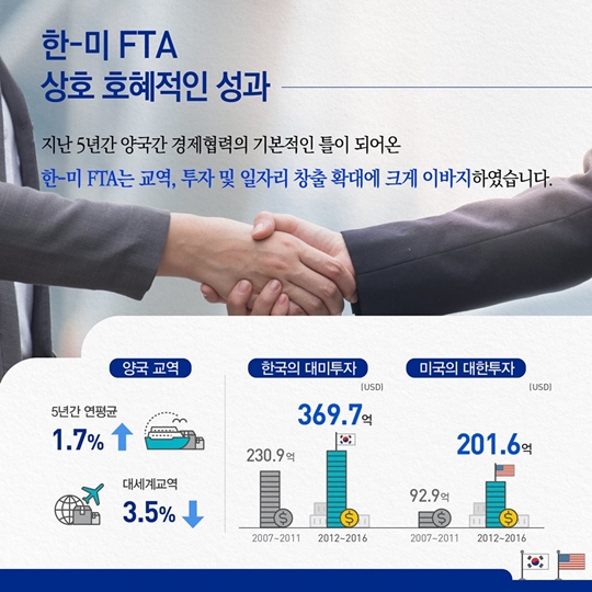 한-미 FTA 5년, 바로알기