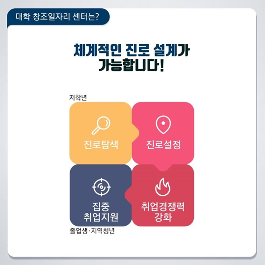 청년들을 위한 대학 창조일자리 센터
