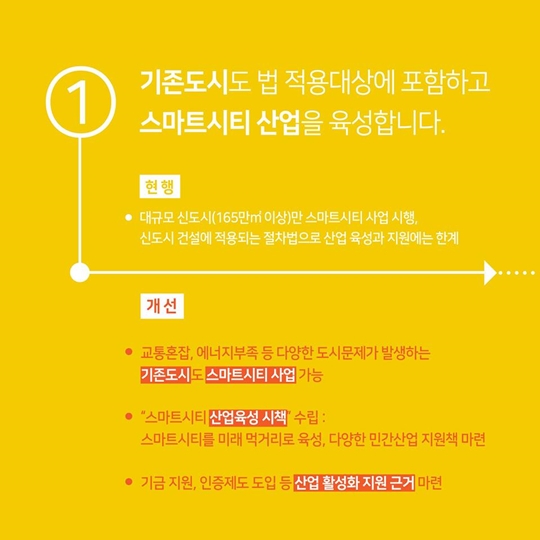 4차 산업혁명의 新성장동력인 스마트시티!