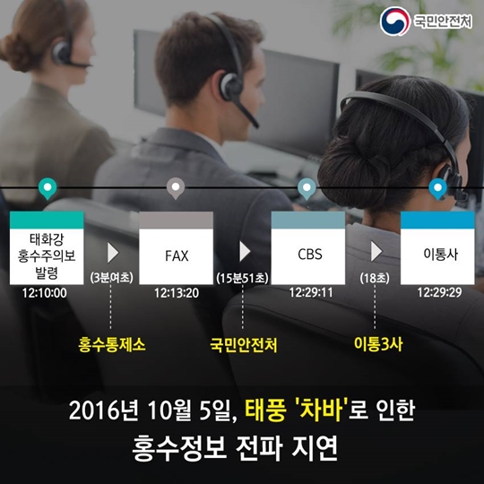 홍수발생 정보, 빠르게! 정확하게!