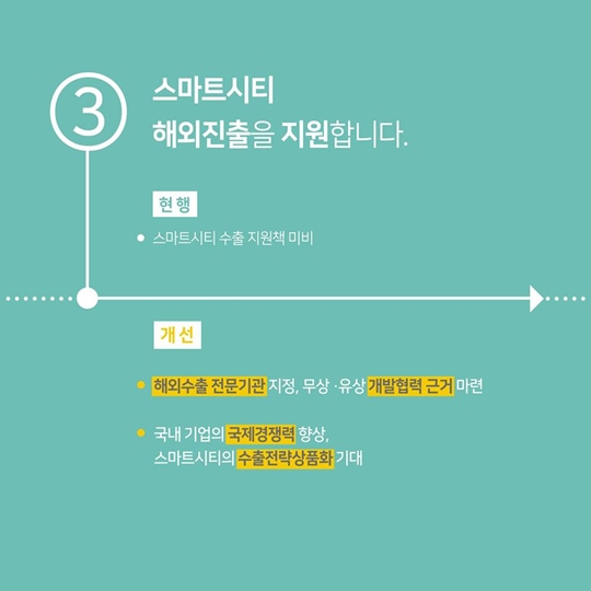 4차 산업혁명의 新성장동력인 스마트시티!