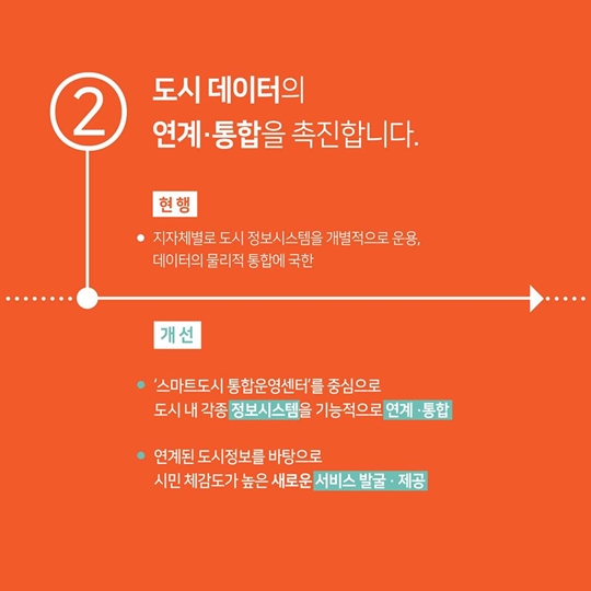 4차 산업혁명의 新성장동력인 스마트시티!