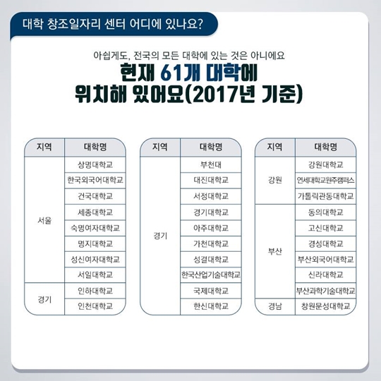 청년들을 위한 대학 창조일자리 센터