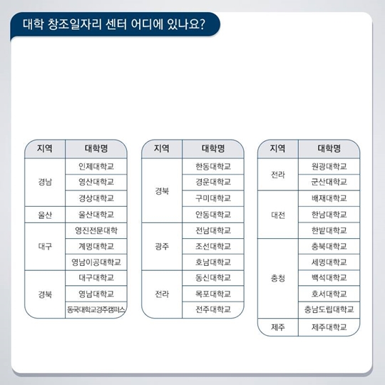 청년들을 위한 대학 창조일자리 센터