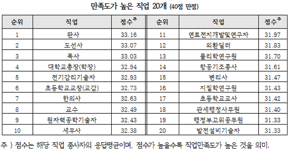 문과와 직업추천 실강과 인터넷 강의의 차이점은