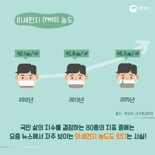 10년간 눈부신 성장을 이뤄낸 대한민국.