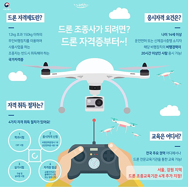 드론