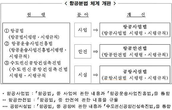 (제공=국토교통부)