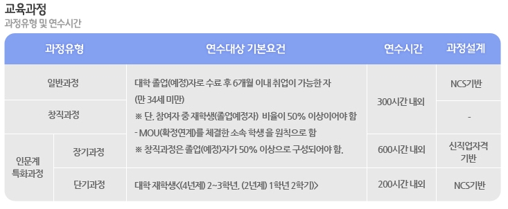청년취업아카데미
