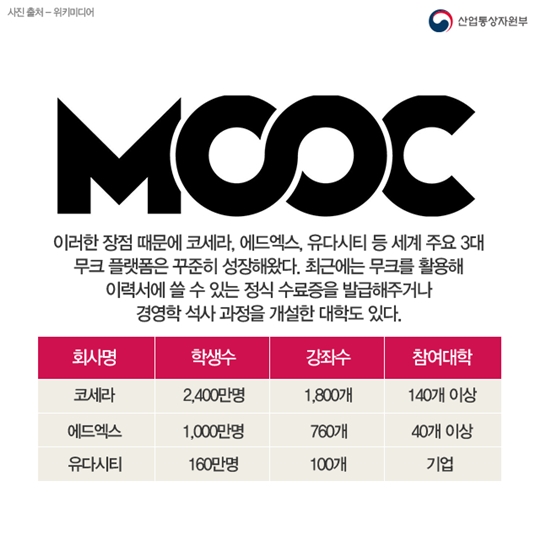 이 산업을 주목하라 이러닝 산업