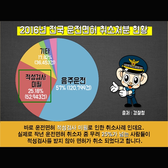 나도 모르는 면허취소, 운전면허 적성검사 알림 서비스
