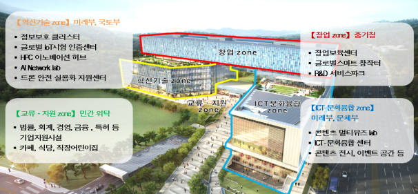 기업지원허브 입주 지원기관 및 시설. (제공=국토교통부)