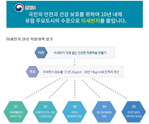 환경부의 미세먼지 특별대책.(출처=미세먼지 관리 특별대책 홈페이지)