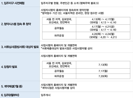 ㅇ