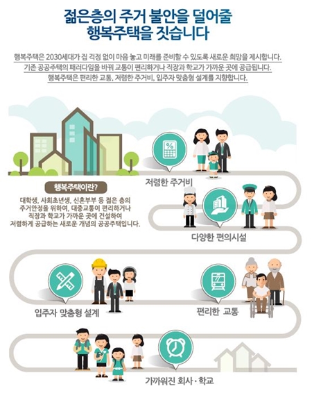 ㅇ