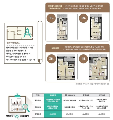 ㅇ