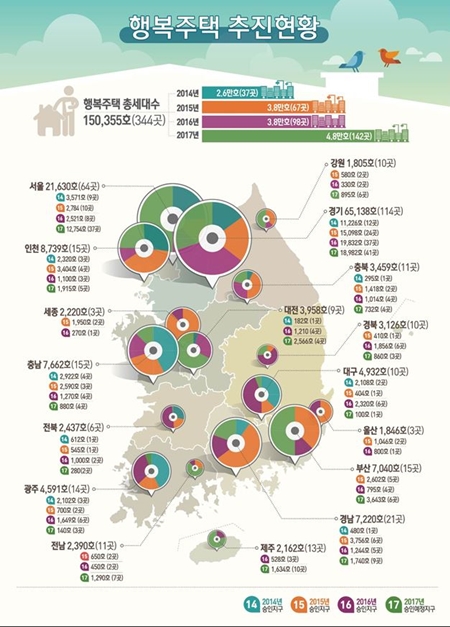 ㅇ