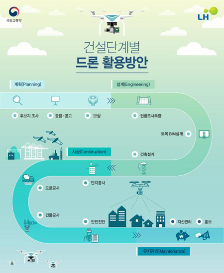 건설단계별 드론 활용방안