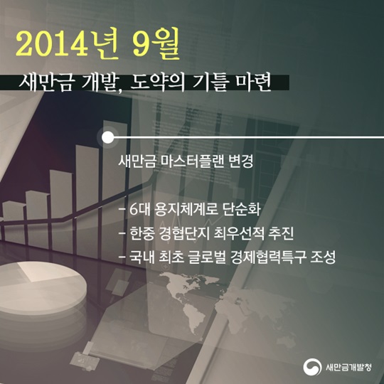 연도로 보는 새만금 사업 2편