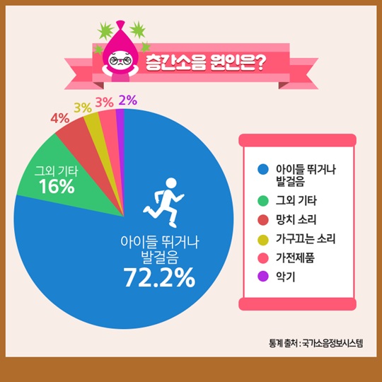 층간소음 줄이는 공공주택 예절