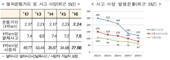 (제공=국토교통부)