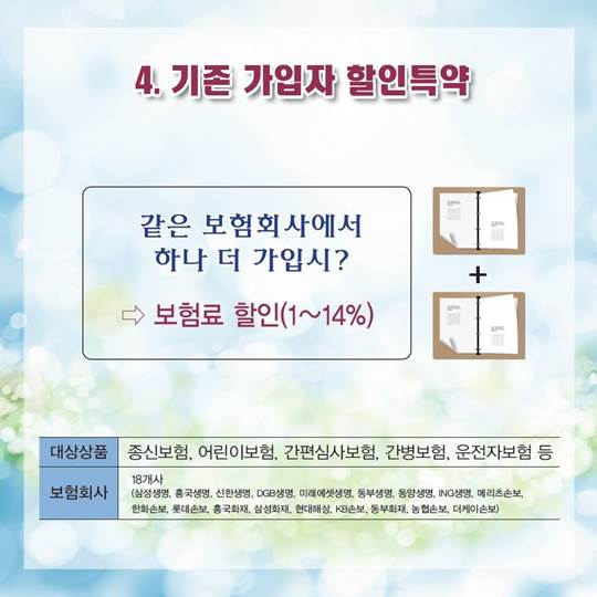 알아두면 유익한 보험료 할인 특약