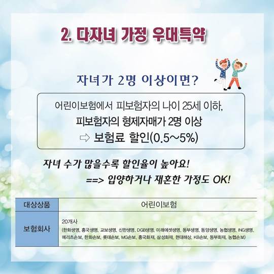 알아두면 유익한 보험료 할인 특약