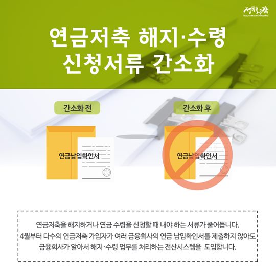 4월부터 달라지는 제도 총정리