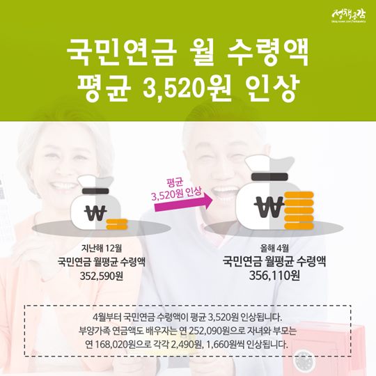 4월부터 달라지는 제도 총정리