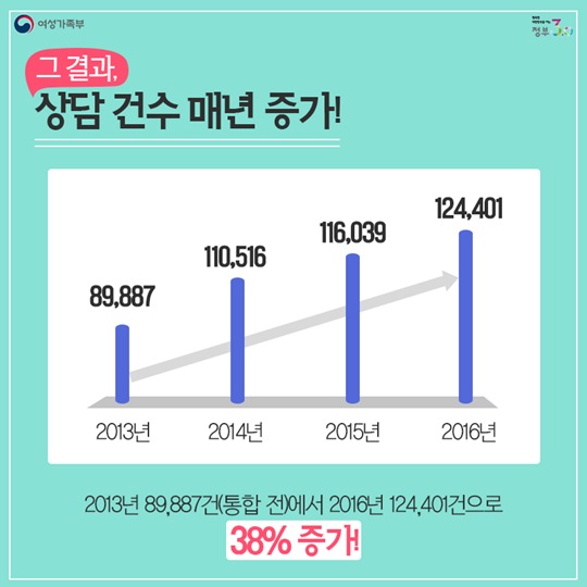다누리콜센터가 