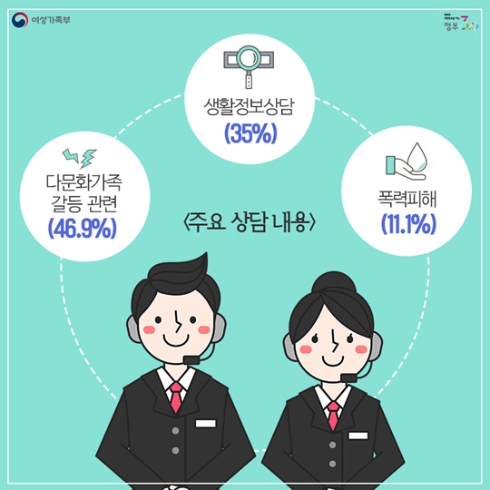다누리콜센터가 