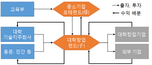 ㅑ