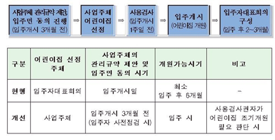 (제공=국토교통부)