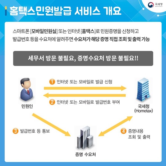 국세청 홈택스 민원증명 모바일 발급