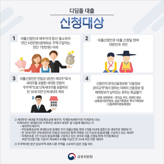 내 집마련, 디딤돌 대출