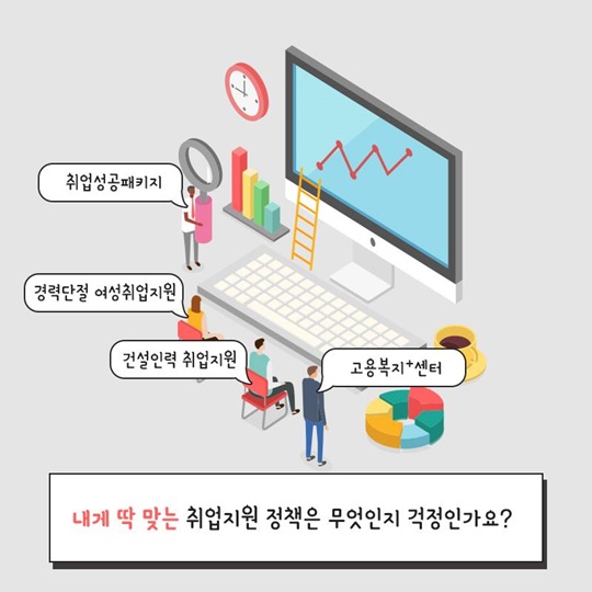 맞춤형 취업 지원 제도를 