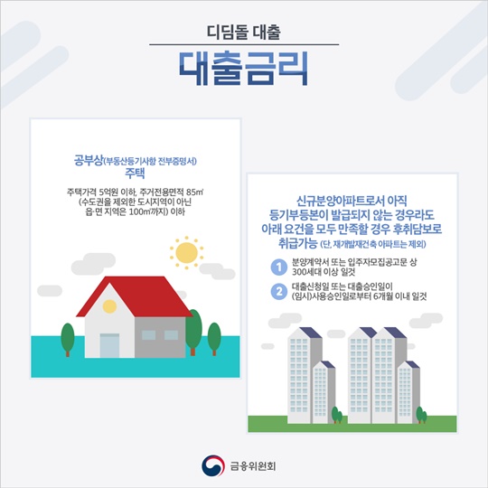 내 집마련, 디딤돌 대출