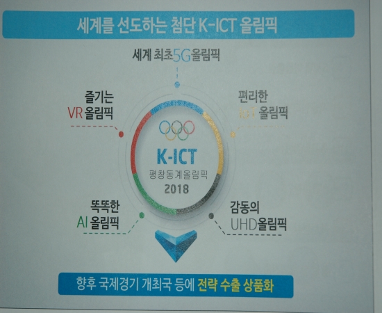 ICT올림픽 개념도.