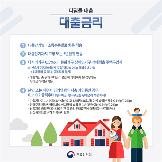 내 집마련, 디딤돌 대출